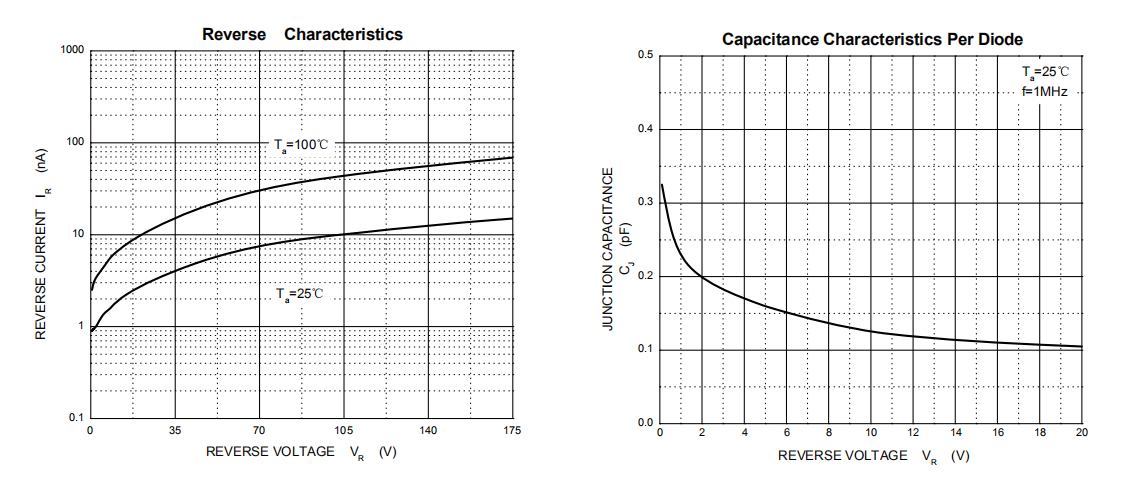 PIN二極管工作原理 PIN二極管工作原理