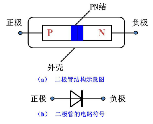 二極管電路符號 二極管電路符號