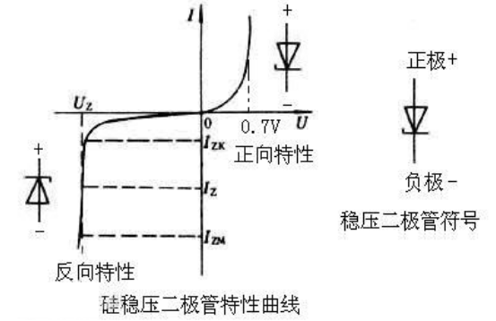 二極管電路符號 二極管電路符號
