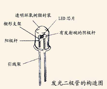 二極管電路符號 二極管電路符號