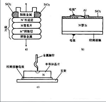 二極管電路符號 二極管電路符號