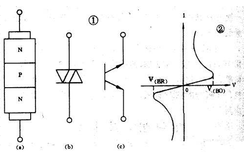 二極管電路符號 二極管電路符號