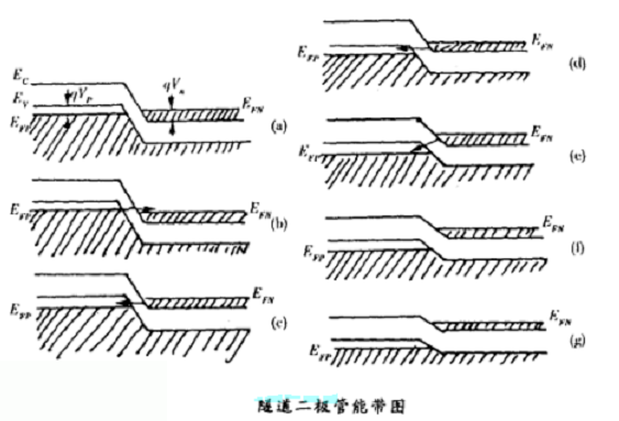 二極管電路符號 二極管電路符號