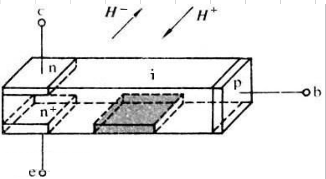 二極管電路符號 二極管電路符號