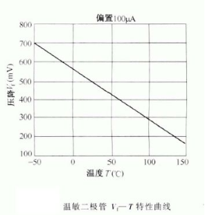 二極管電路符號 二極管電路符號