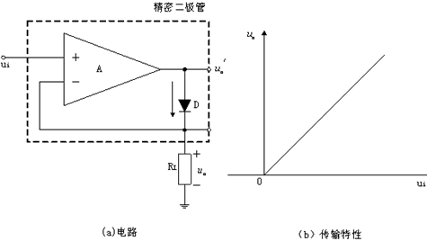 二極管電路符號 二極管電路符號