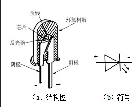 發(fā)光二極管電路圖 發(fā)光二極管電路圖