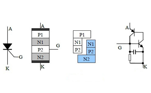 可控硅的工作過程與原理 可控硅的工作過程與原理