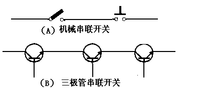 三極管開(kāi)關(guān)電路 三極管開(kāi)關(guān)電路