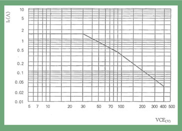 三極管參數(shù) 三極管參數(shù)