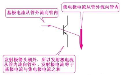 三極管電路符號(hào)