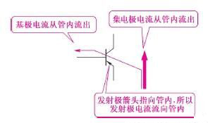 三極管電路符號(hào)