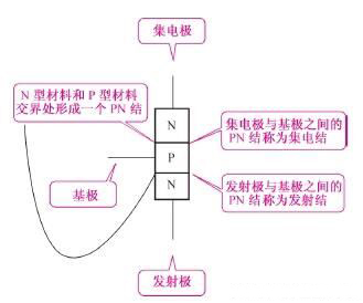 三極管電路符號(hào)