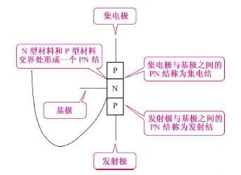 三極管電路符號(hào)