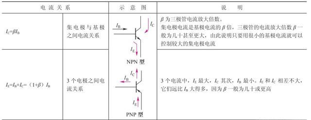 三極管電路符號(hào)