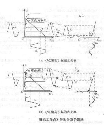 三極管靜態工作 三極管靜態工作