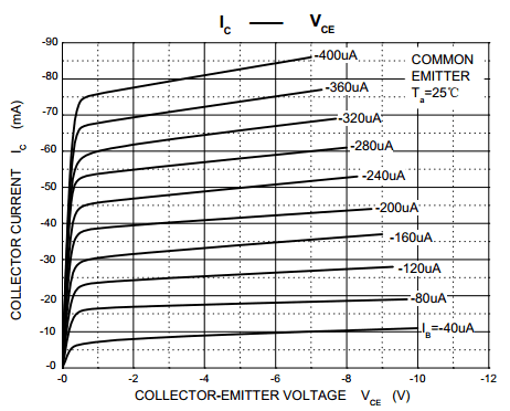 PNP三極管 PNP三極管