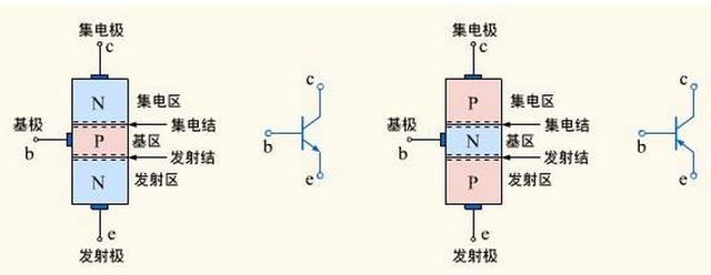 晶體三極管 晶體三極管