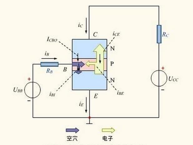 晶體三極管 晶體三極管