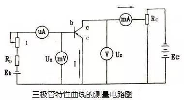 特性曲線 特性曲線