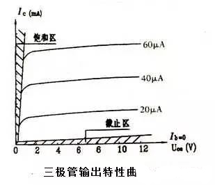 特性曲線 特性曲線