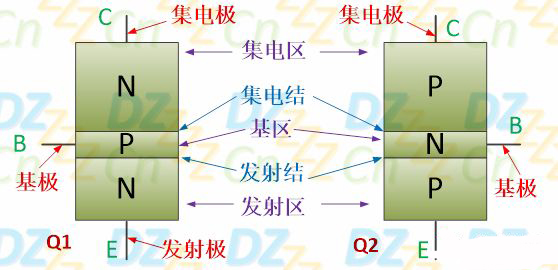 三極管放大原理 三極管放大原理