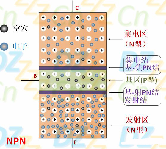 三極管放大原理 三極管放大原理