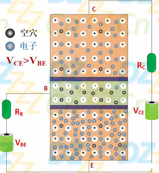 三極管放大原理 三極管放大原理