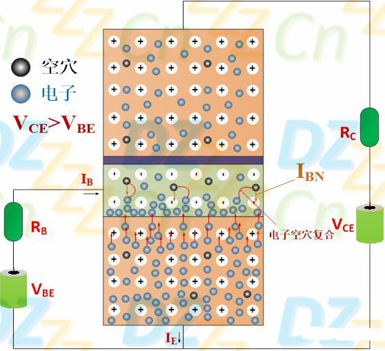三極管放大原理 三極管放大原理