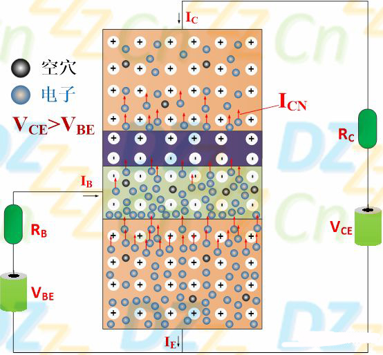 三極管放大原理 三極管放大原理