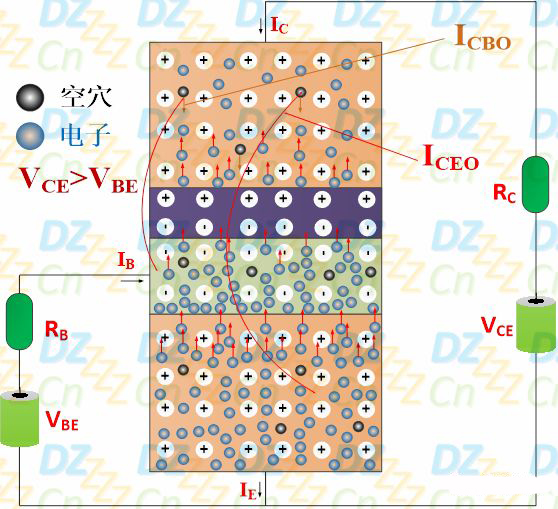 三極管放大原理 三極管放大原理
