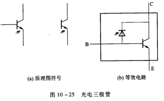晶體三極管檢測(cè)