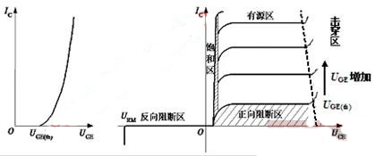 絕緣柵雙極晶體管