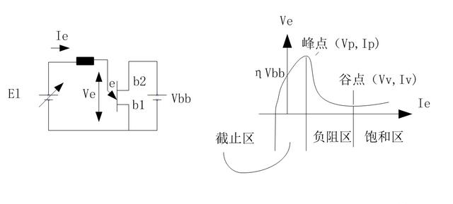 單結(jié)型晶體管 單結(jié)型晶體管