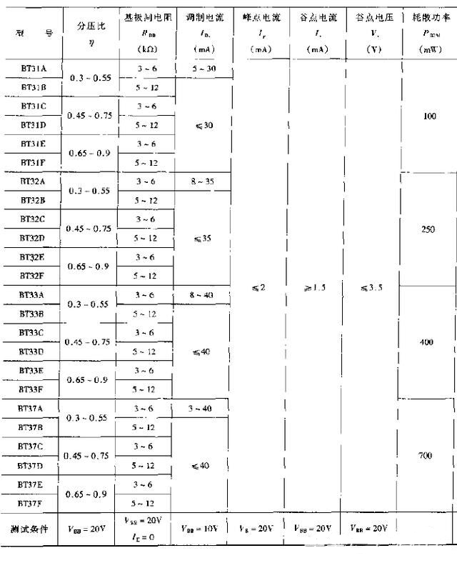 單結(jié)型晶體管 單結(jié)型晶體管