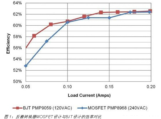 雙極性結式晶體管 雙極性結式晶體管