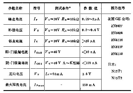 結晶體管 結晶體管