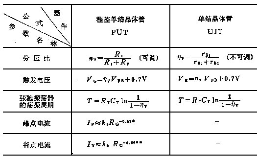 結晶體管 結晶體管