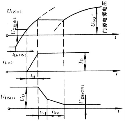 igbt作用 igbt作用