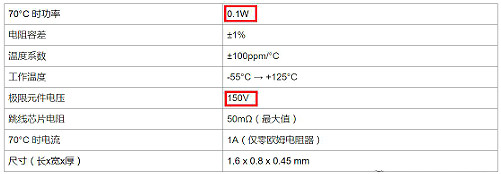 電阻,額定功率,額定電壓 電阻,額定功率,額定電壓
