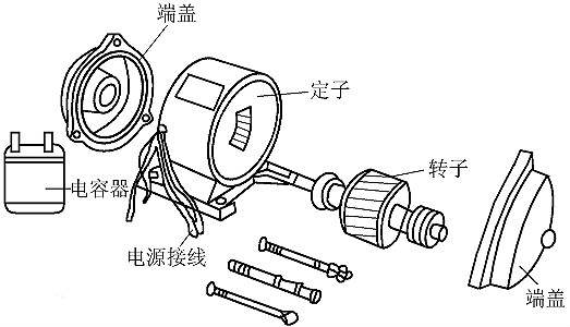 單相電機,電動機 單相電機,電動機