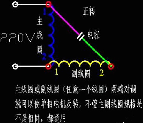 單相電機,電動機 單相電機,電動機