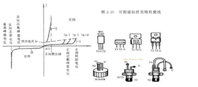 可控硅的工作原理
