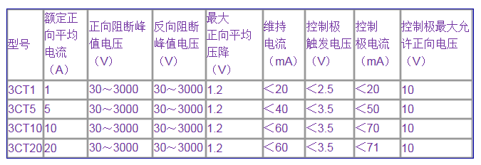 可控硅的工作原理