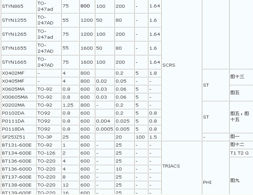 可控硅的工作原理