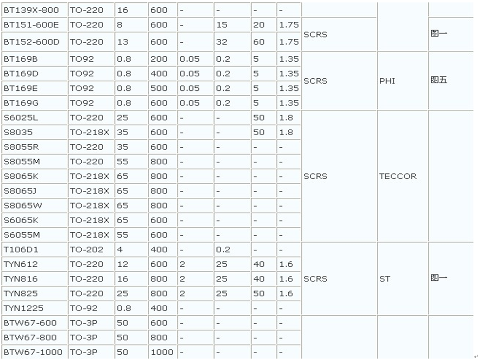 可控硅的工作原理