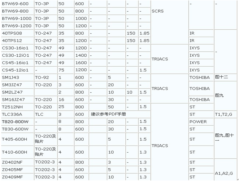 可控硅的工作原理