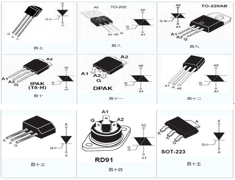 可控硅的工作原理