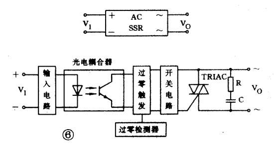 雙向可控硅的特性與使用 雙向可控硅的特性與使用