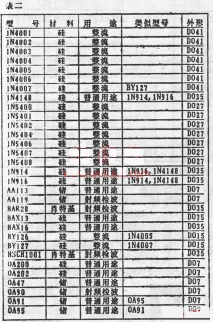 常用二極管